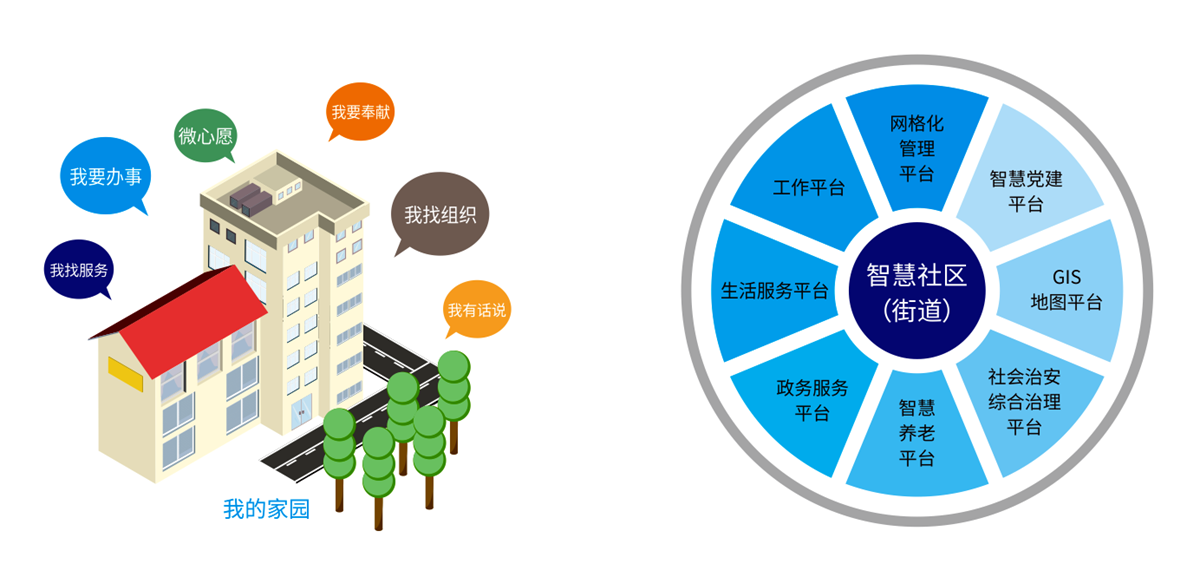 智慧社區.jpg